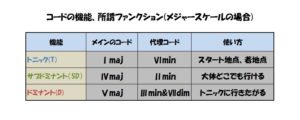 コード機能一覧