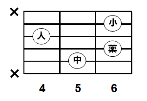 米津玄師 ギター初心者のためのギタートレーニング Lemon弾き語り 難しいコードの攻略と カポを使った演奏 おんトレ