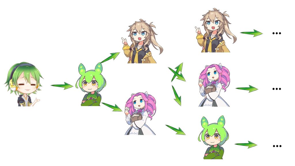 3つのAIの対話をどのように行っていくかを説明した図